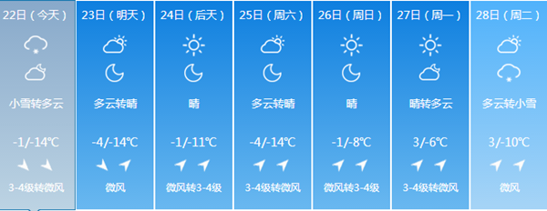 22日吉林省内又降大雪 长春最高气温-1℃